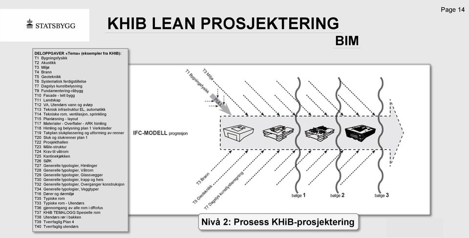 himling T18 Himling og belysning plan 1 Verksteder T19 Takplan slukplassering og utforming av renner T20 Sluk og slukrenner plan 1 T22 Prosjekthallen T23 Måle-struktur T24 Krav til våtrom T25