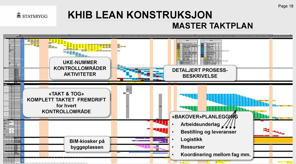 FREMDRIFT for hvert KONTROLLOMRÅDE BiM-kiosker på byggeplassen