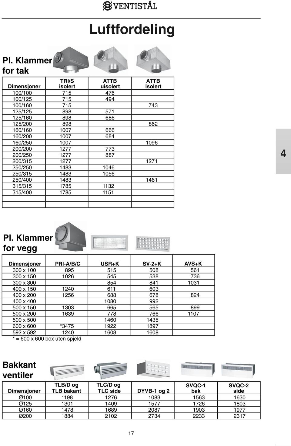 898 1007 1007 1007 1277 1277 1277 1483 1483 1483 1785 1785 ATTB uisolert 476 494 571 686 666 684 773 887 1046 1056 1132 1151 ATTB isolert 743 862 1096 1271 1461 4 Pl.