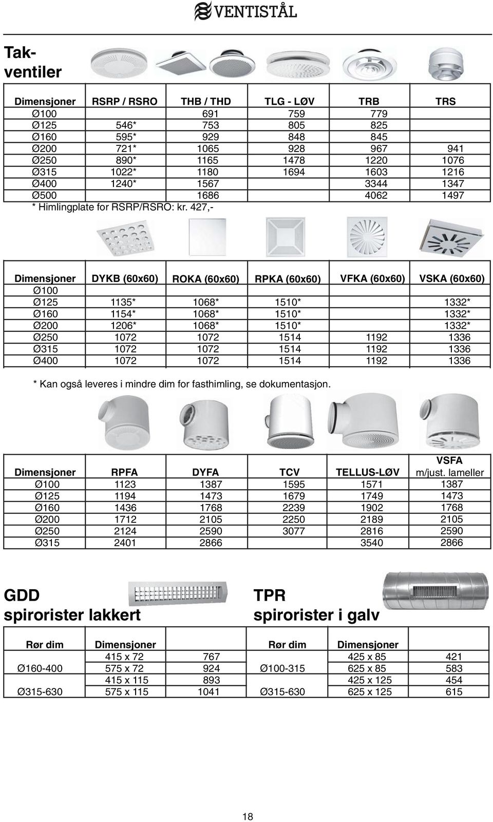 427,- TRS 941 1076 1216 1347 1497 Dimensjoner DYKB (60x60) ROKA (60x60) RPKA (60x60) VFKA (60x60) VSKA (60x60) Ø100 Ø125 Ø160 Ø200 Ø250 Ø315 Ø400 1135* 1154* 1206* 1072 1072 1072 1068* 1068* 1068*