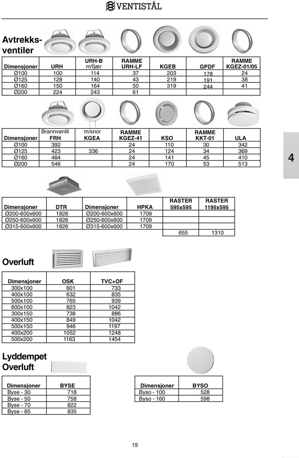 Ø315-600x600 DTR 1826 1826 1826 Dimensjoner Ø200-600x600 Ø250-600x600 Ø315-600x600 HPKA 1709 1709 1709 RASTER 595x595 655 RASTER 1195x595 1310 Overluft Dimensjoner 300x100 400x100 500x100 600x100