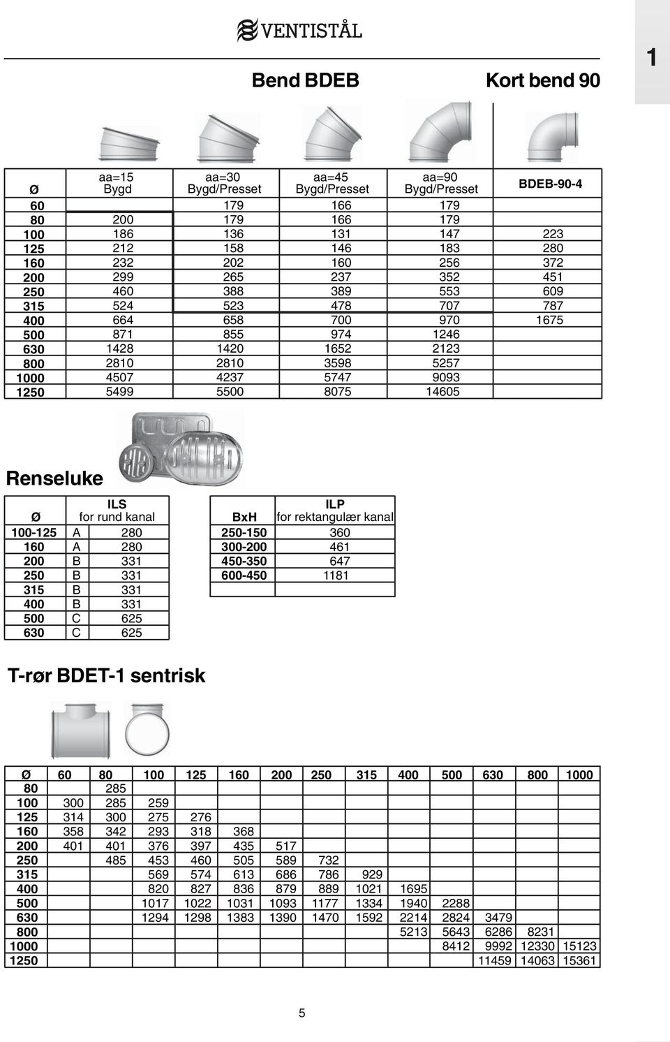 BDEB-90-4 223 280 372 451 609 787 1675 Renseluke Ø 100-125 160 200 250 315 400 500 630 ILS for rund kanal A 280 A 280 B 331 B 331 B 331 B 331 C 625 C 625 BxH 250-150 300-200 450-350 600-450 ILP for