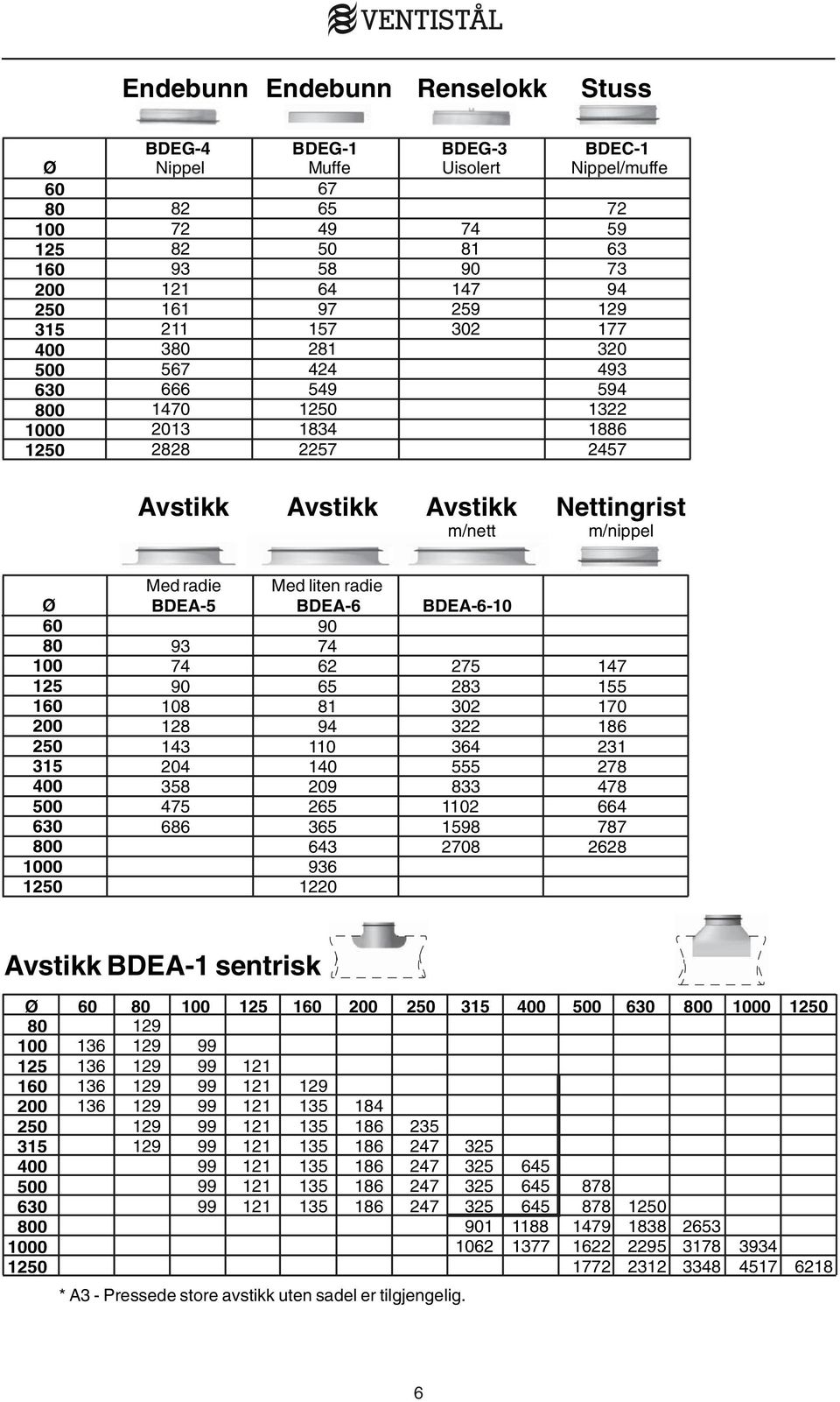 liten radie Ø BDEA-5 BDEA-6 BDEA-6-10 60 90 80 93 74 100 74 62 275 125 90 65 283 160 108 81 302 200 128 94 322 250 143 110 364 315 204 140 555 400 358 209 833 500 475 265 1102 630 686 365 1598 800