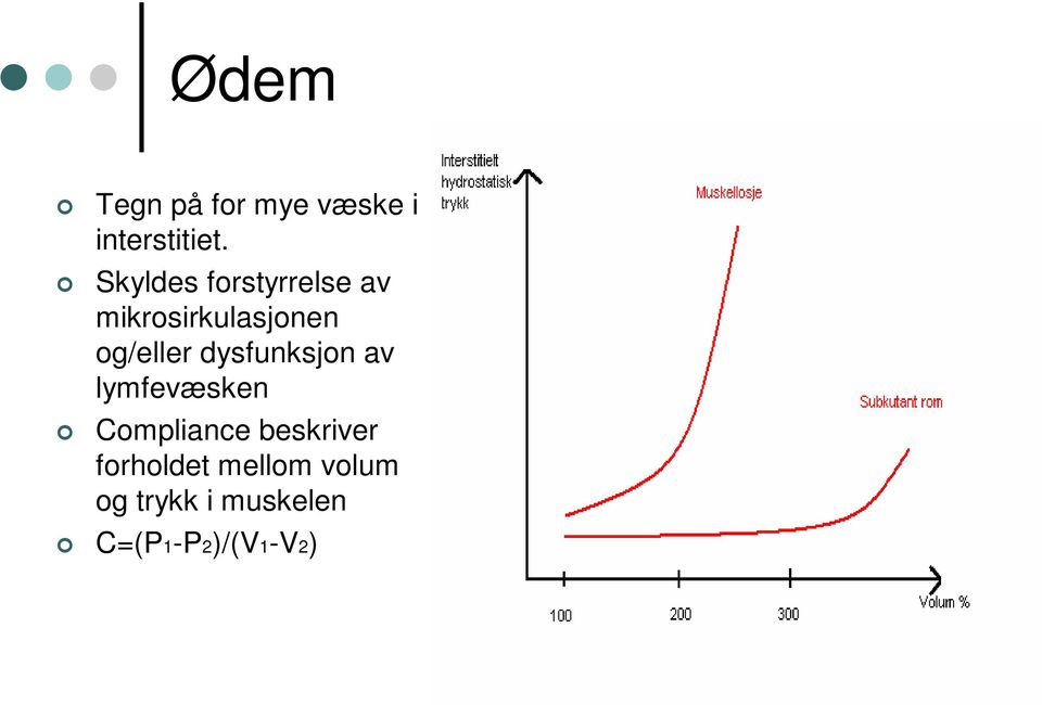 og/eller dysfunksjon av lymfevæsken Compliance