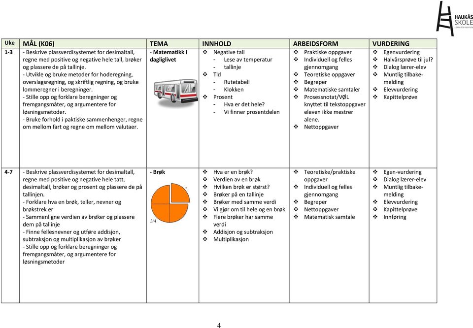 - Klokken Matematiske samtaler Prosent Prosessnotat/VØL - Hva er det hele? knyttet til tekst. - Bruke forhold i paktiske sammenhenger, regne om mellom fart og regne om mellom valutaer.