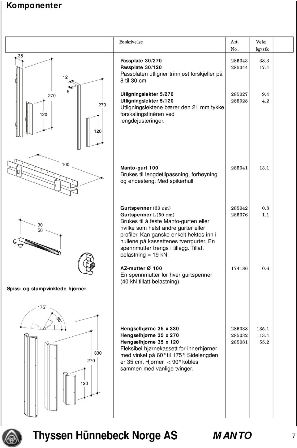 Med spikerhull 30 50 Gurtspenner (30 cm) 285042 0.8 Gurtspenner L (50 cm) 285076 1.1 Brukes til å feste Manto-gurten eller hvilke som helst andre gurter eller profiler.