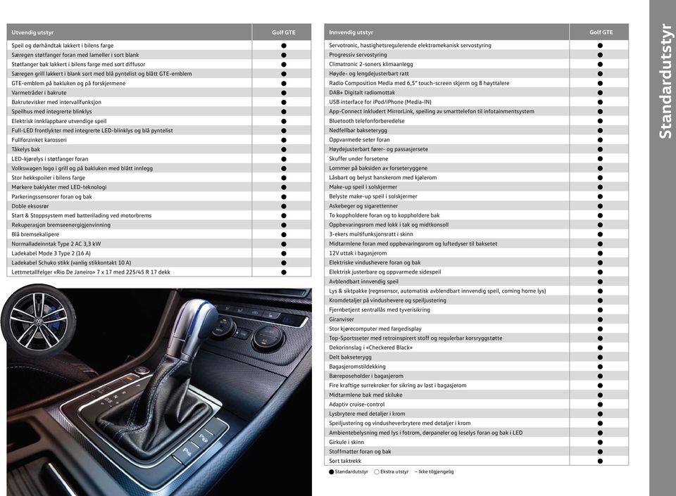 utvendige speil Full-LED frontlykter med integrerte LED-blinklys og blå pyntelist Fullforzinket karosseri Tåkelys bak LED-kjørelys i støtfanger foran Volkswagen logo i grill og på bakluken med blått