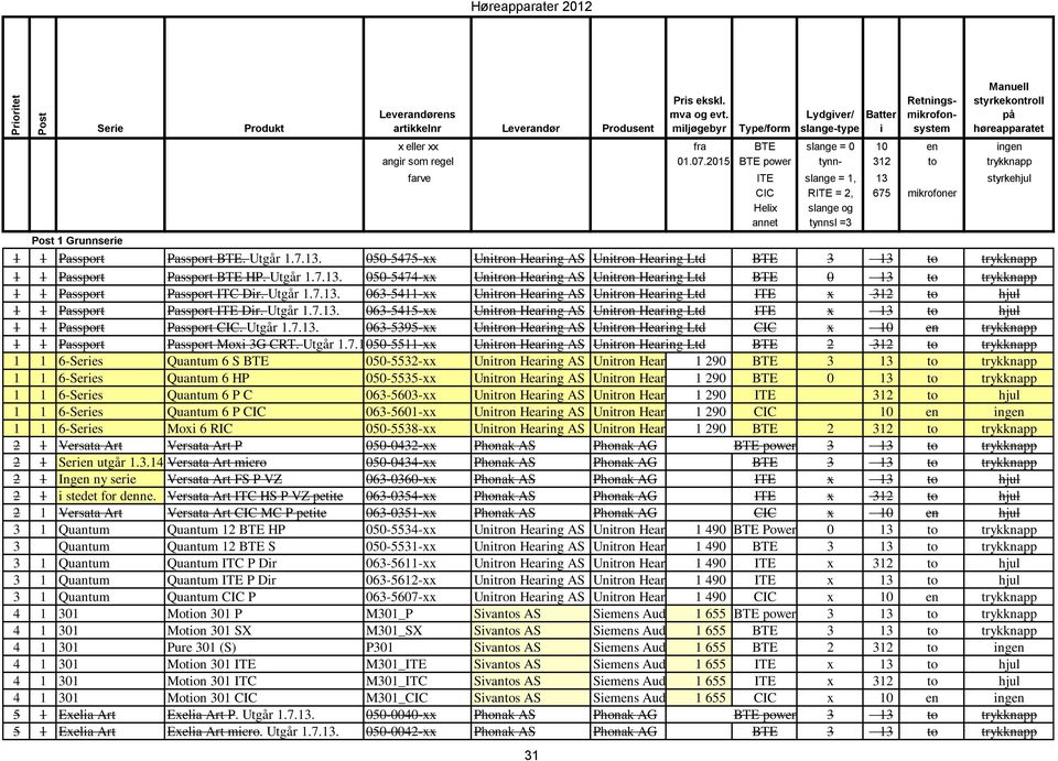 2015 BTE power tynn- 312 to trykknapp farve ITE slange = 1, 13 styrkehjul CIC RITE = 2, 675 mikrofoner Helix slange og annet tynnsl =3 Post 1 Grunnserie 1 1 Passport Passport BTE. Utgår 1.7.13. 050-5475-xx Unitron Hearing AS Unitron Hearing Ltd BTE 3 13 to trykknapp 1 1 Passport Passport BTE HP.