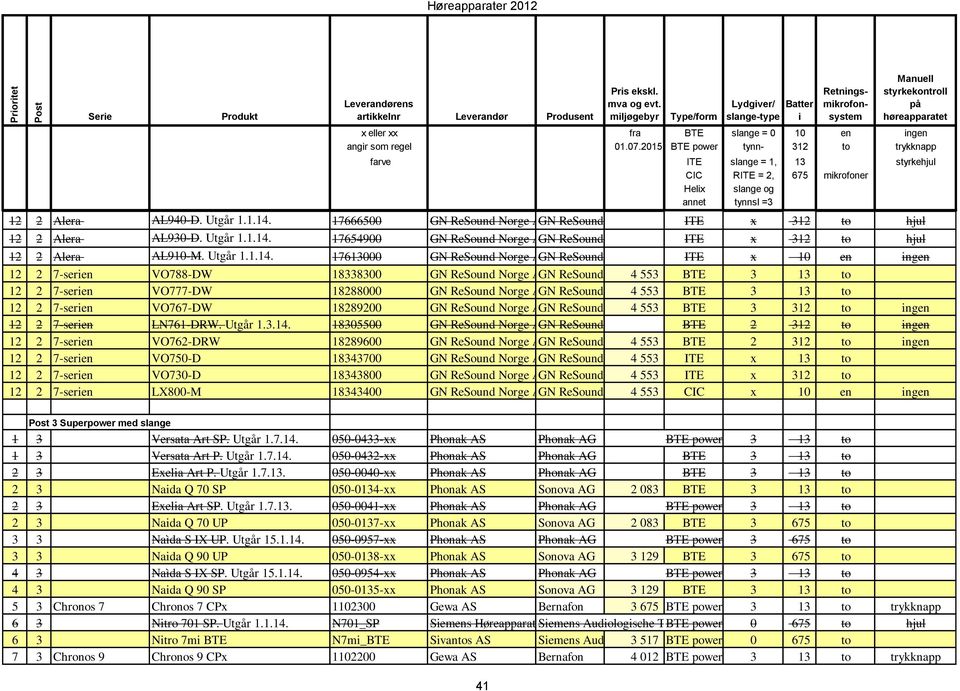 2015 BTE power tynn- 312 to trykknapp farve ITE slange = 1, 13 styrkehjul CIC RITE = 2, 675 mikrofoner Helix slange og annet tynnsl =3 12 2 Alera AL940-D. Utgår 1.1.14.