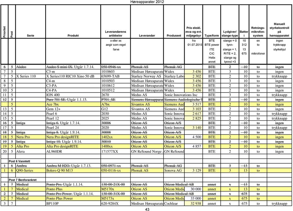 2015 BTE power tynn- 312 to trykknapp farve ITE slange = 1, 13 styrkehjul CIC RITE = 2, 675 mikrofoner Helix slange og annet tynnsl =3 6 5 Aùdeo Audeo S mini IX. Utgår 1.7.14.
