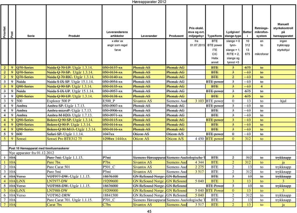 2015 BTE power tynn- 312 to trykknapp farve ITE slange = 1, 13 styrkehjul CIC RITE = 2, 675 mikrofoner Helix slange og annet tynnsl =3 2 9 Q70-Series Naida Q 70 UP. Utgår 1.3.14.