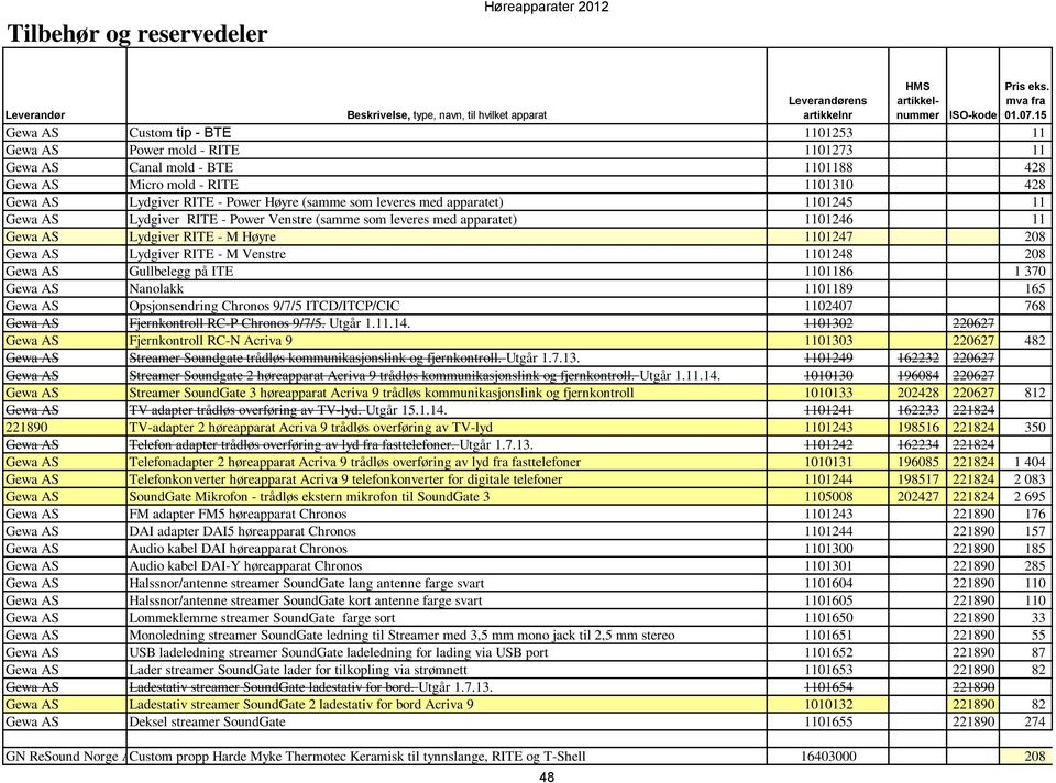 1101246 11 Gewa AS Lydgiver RITE - M Høyre 1101247 208 Gewa AS Lydgiver RITE - M Venstre 1101248 208 Gewa AS Gullbelegg på ITE 1101186 1 370 Gewa AS Nanolakk 1101189 165 Gewa AS Opsjonsendring