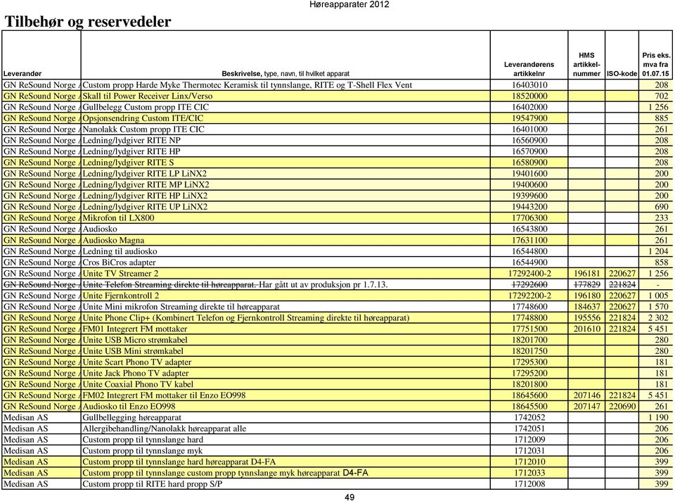 19547900 885 GN ReSound Norge ASNanolakk Custom propp ITE CIC 16401000 261 GN ReSound Norge ASLedning/lydgiver RITE NP 16560900 208 GN ReSound Norge ASLedning/lydgiver RITE HP 16570900 208 GN ReSound