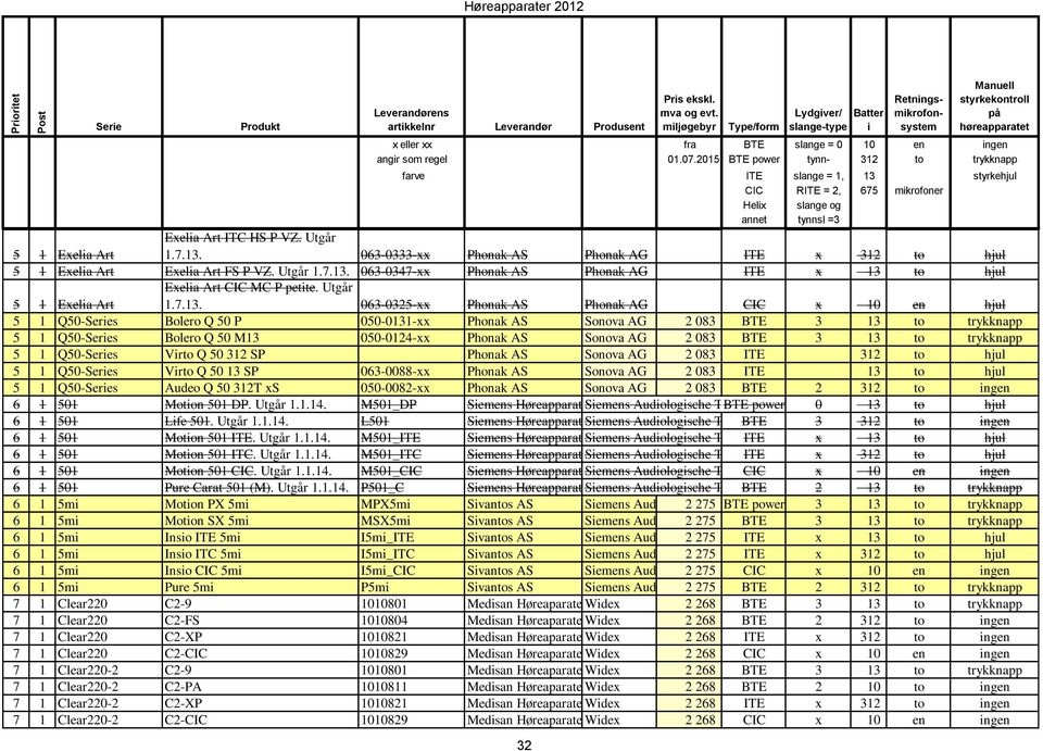 2015 BTE power tynn- 312 to trykknapp farve ITE slange = 1, 13 styrkehjul CIC RITE = 2, 675 mikrofoner Helix slange og annet tynnsl =3 Exelia Art ITC HS P VZ. Utgår 5 1 Exelia Art 1.7.13. 063-0333-xx Phonak AS Phonak AG ITE x 312 to hjul 5 1 Exelia Art Exelia Art FS P VZ.