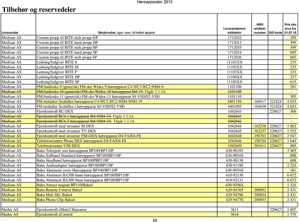 Ledning/lydgiver RITE S 11101XX 233 Medisan AS Ledning/lydgiver RITE M 11102XX 233 Medisan AS Ledning/lydgiver RITE P 11103XX 233 Medisan AS Ledning/lydgiver RITE HP 11104XX 337 Medisan AS