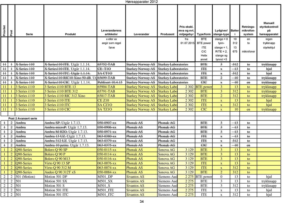 2015 BTE power tynn- 312 to trykknapp farve ITE slange = 1, 13 styrkehjul CIC RITE = 2, 675 mikrofoner Helix slange og annet tynnsl =3 11 1 X Series 110 X Series110 ITE. Utgår 1.1.14.