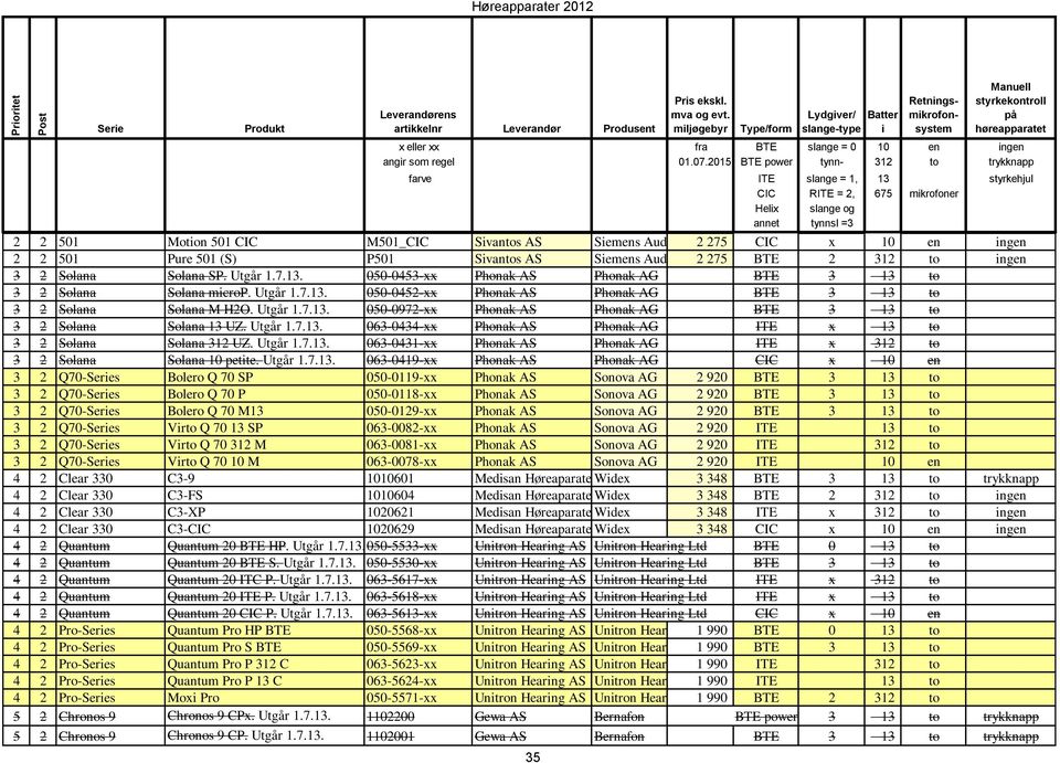 2015 BTE power tynn- 312 to trykknapp farve ITE slange = 1, 13 styrkehjul CIC RITE = 2, 675 mikrofoner Helix slange og annet tynnsl =3 2 2 501 Motion 501 CIC M501_CIC Sivantos AS Siemens