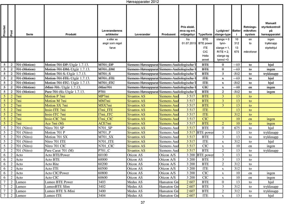 2015 BTE power tynn- 312 to trykknapp farve ITE slange = 1, 13 styrkehjul CIC RITE = 2, 675 mikrofoner Helix slange og annet tynnsl =3 5 2 701 (Motion) Motion 701 DP. Utgår 1.7.13. M701_DP Siemens Høreapparater Siemens AS Audiologische Technik BTEAG 0 13 to hjul 5 2 701 (Motion) Motion 701 DM.