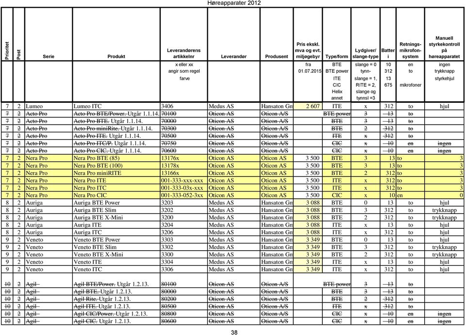 2015 BTE power tynn- 312 to trykknapp farve ITE slange = 1, 13 styrkehjul CIC RITE = 2, 675 mikrofoner Helix slange og annet tynnsl =3 7 2 Lumeo Lumeo ITC 3406 Medus AS Hansaton GmbH 2 607 ITE x 312