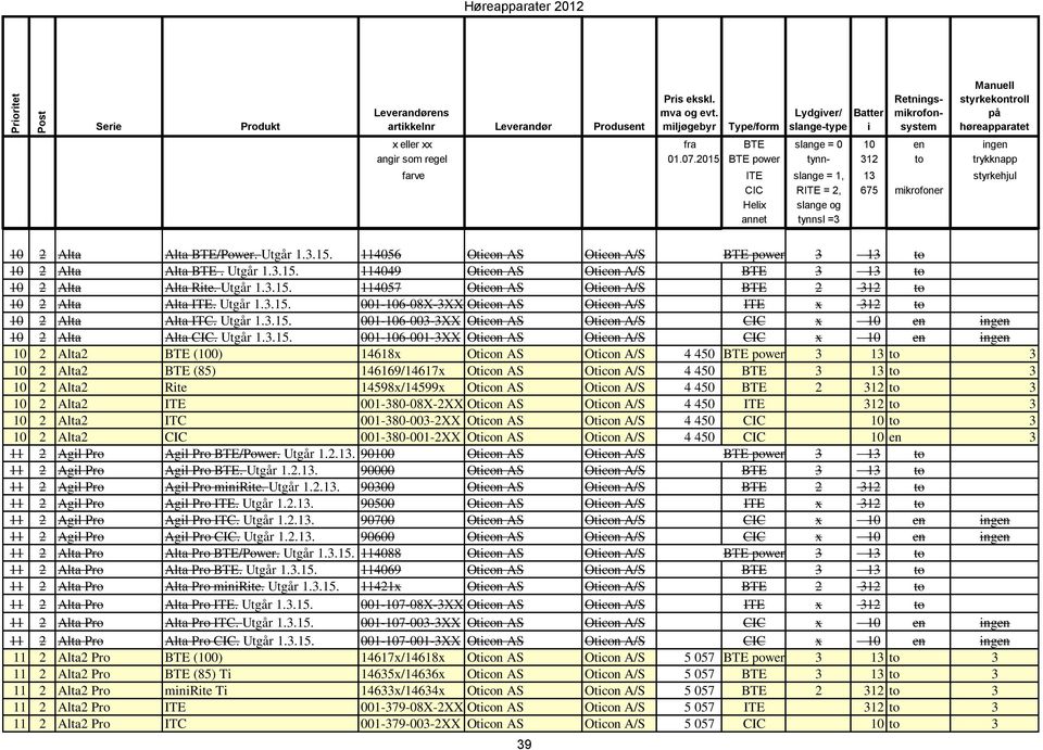 2015 BTE power tynn- 312 to trykknapp farve ITE slange = 1, 13 styrkehjul CIC RITE = 2, 675 mikrofoner Helix slange og annet tynnsl =3 10 2 Alta Alta BTE/Power. Utgår 1.3.15. 114056 Oticon AS Oticon A/S BTE power 3 13 to 10 2 Alta Alta BTE.