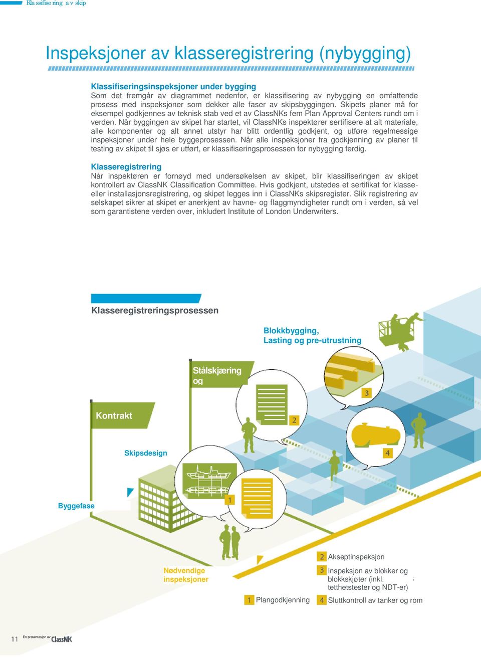 Når byggingen av skipet har startet, vil ClassNKs inspektører sertifisere at alt materiale, alle komponenter og alt annet utstyr har blitt ordentlig godkjent, og utføre regelmessige inspeksjoner