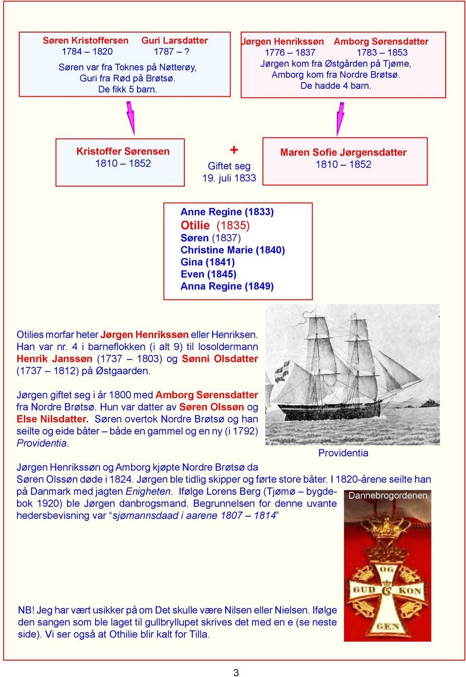 juli 1833 Maren Sofie Jørgensdatter 1810 1852 Anne Regine (1833) Otilie (1835) Søren (1837) Christine Marie (1840) Gina (1841) Even (1845) Anna Regine (1849) Otilies morfar heter Jørgen Henrikssøn