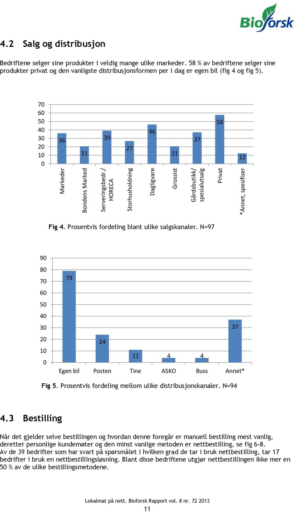 58 % av bedriftene selger sine produkter privat og den vanligste distribusjonsformen per i dag er egen bil (fig 4 og fig 5). 7 6 5 4 3 2 36 21 39 27 46 21 37 58 12 Fig 4.