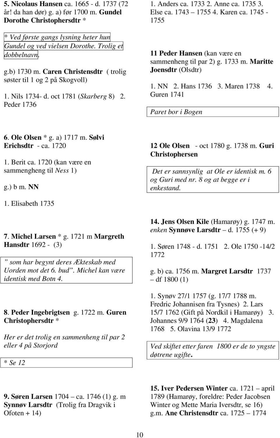 Christen 22/4 1757 g. b) 1773 m Ane Krøbelin ca. 1743 - juni 1812 1. Johann Pauli 18/12 1773 (26) 2. Mette Maria 24/4 1776 3. Anna Bergitta 1/5 1779 (35) 4. Mette Maria 23/4 1781 (Storjord 21) 5.