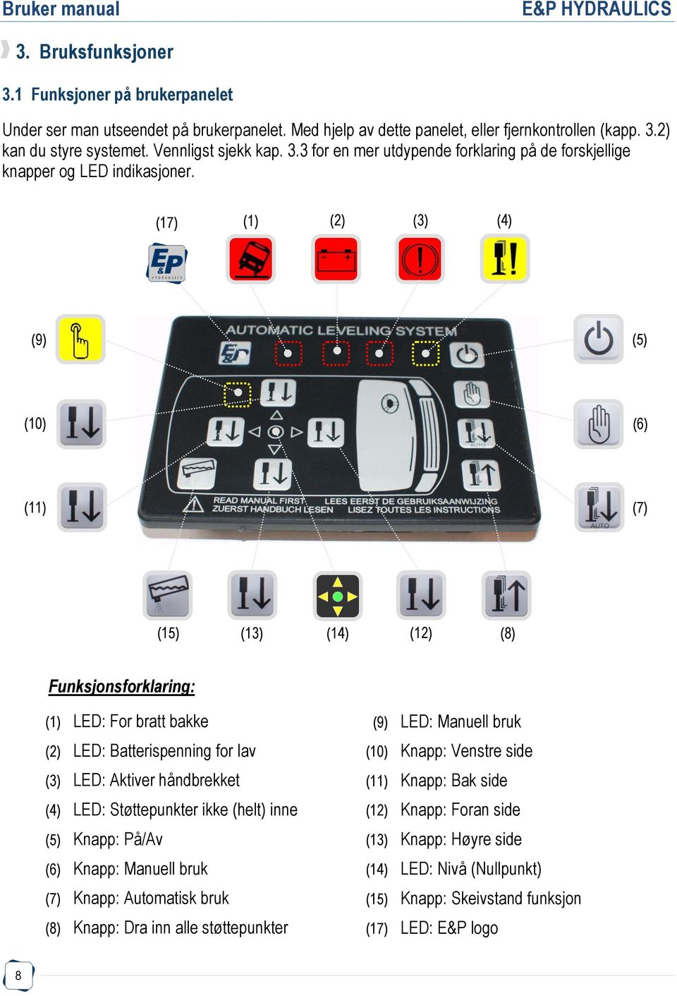 (17) (1) (2) (3) (4) (9) (5) (10) (6) (11) (7) (15) (13) (14) (12) (8) Funksjonsforklaring: (1) LED: For bratt bakke (2) LED: Batterispenning for lav (3) LED: Aktiver håndbrekket (4) LED: