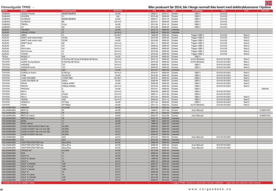 3 2015-01 0000-00 Direkte OBD II S1A103 SUBARU TREZIA D1(a) 5x100 2011-04 2014-10 Direkte OBD II S1A103 SUBARU XV G4 5x100 2012-06 0000-00 Direkte OBD II S1A103 SUZUKI CELERIO LF 4x100 2014-12