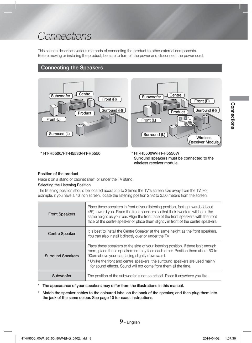 Connecting the Speakers Subwoofer Front (L) Centre Product Front (R) Surround (R) Subwoofer Front (L) Centre Product Front (R) Surround (R) Connections Surround (L) Surround (L) Wireless Receiver