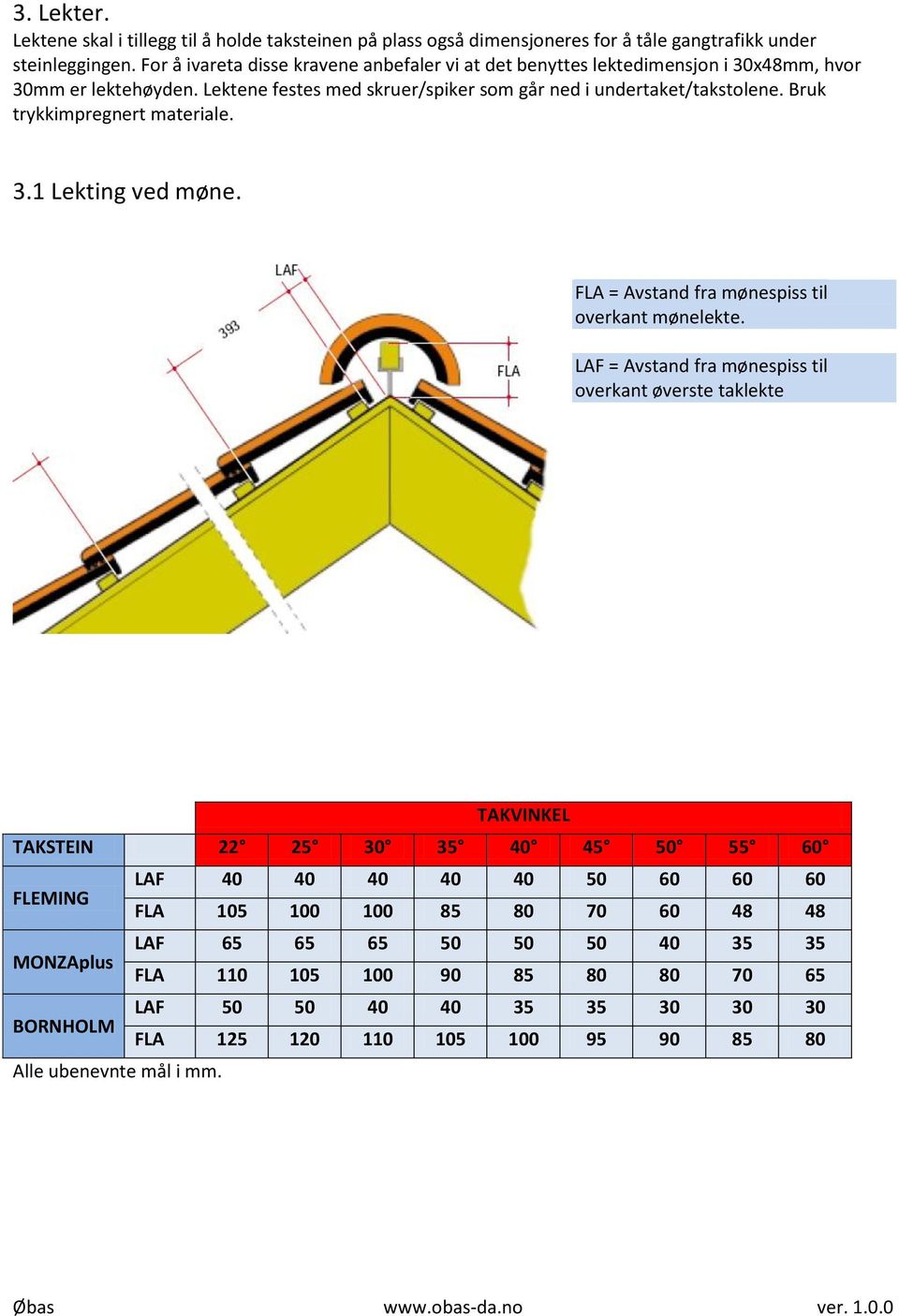 Bruk trykkimpregnert materiale. 3.1 Lekting ved møne. FLA = Avstand fra mønespiss til overkant mønelekte.