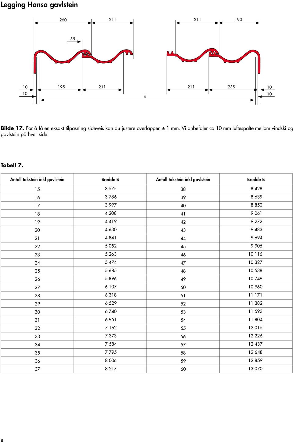 Antall takstein inkl gavlstein Bredde B Antall takstein inkl gavlstein Bredde B 15 3 575 38 8 428 16 3 786 39 8 639 17 3 997 40 8 850 18 4 208 41 9 061 19 4 419 42 9 272 20 4 630