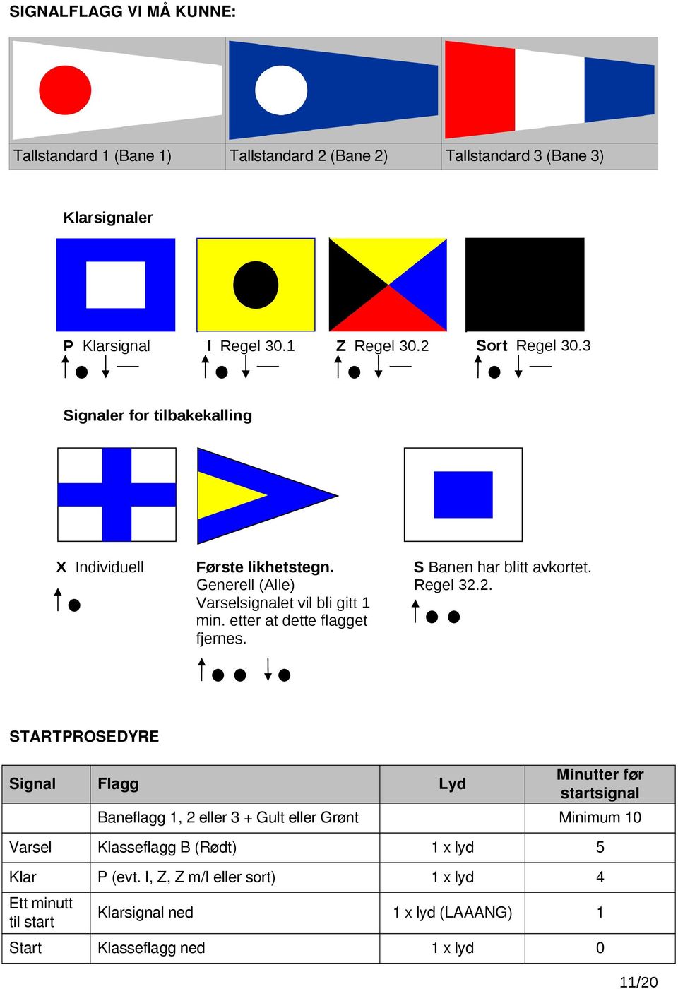 S Banen har blitt avkortet. Regel 32.