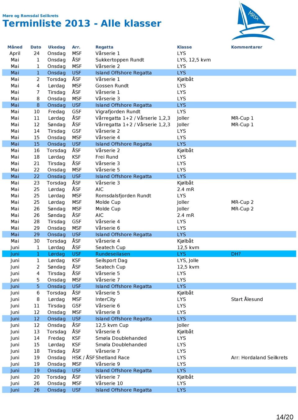 Regatta Vårserie 1 Sukkertoppen Rundt Vårserie 2 Vårserie 1 Gossen Rundt Vårserie 1 Vårserie 3 GSF Vigrafjorden Rundt Vårregatta 1+2 / Vårserie 1,2,3 Vårregatta 1+2 / Vårserie 1,2,3 GSF Vårserie 2