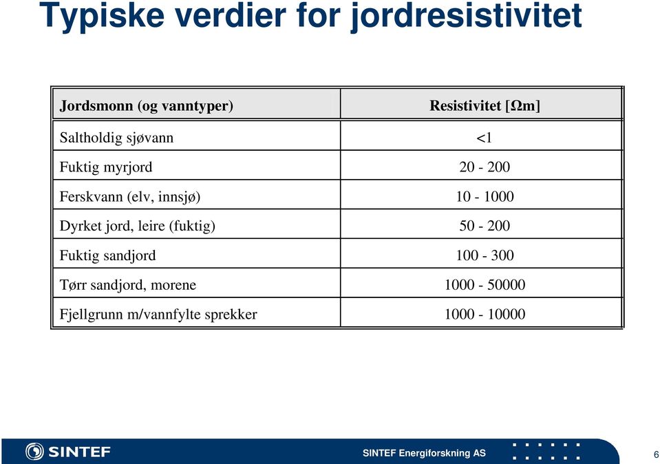 (elv, innsjø) 10-1000 Dyrket jord, leire (fuktig) 50-200 Fuktig sandjord