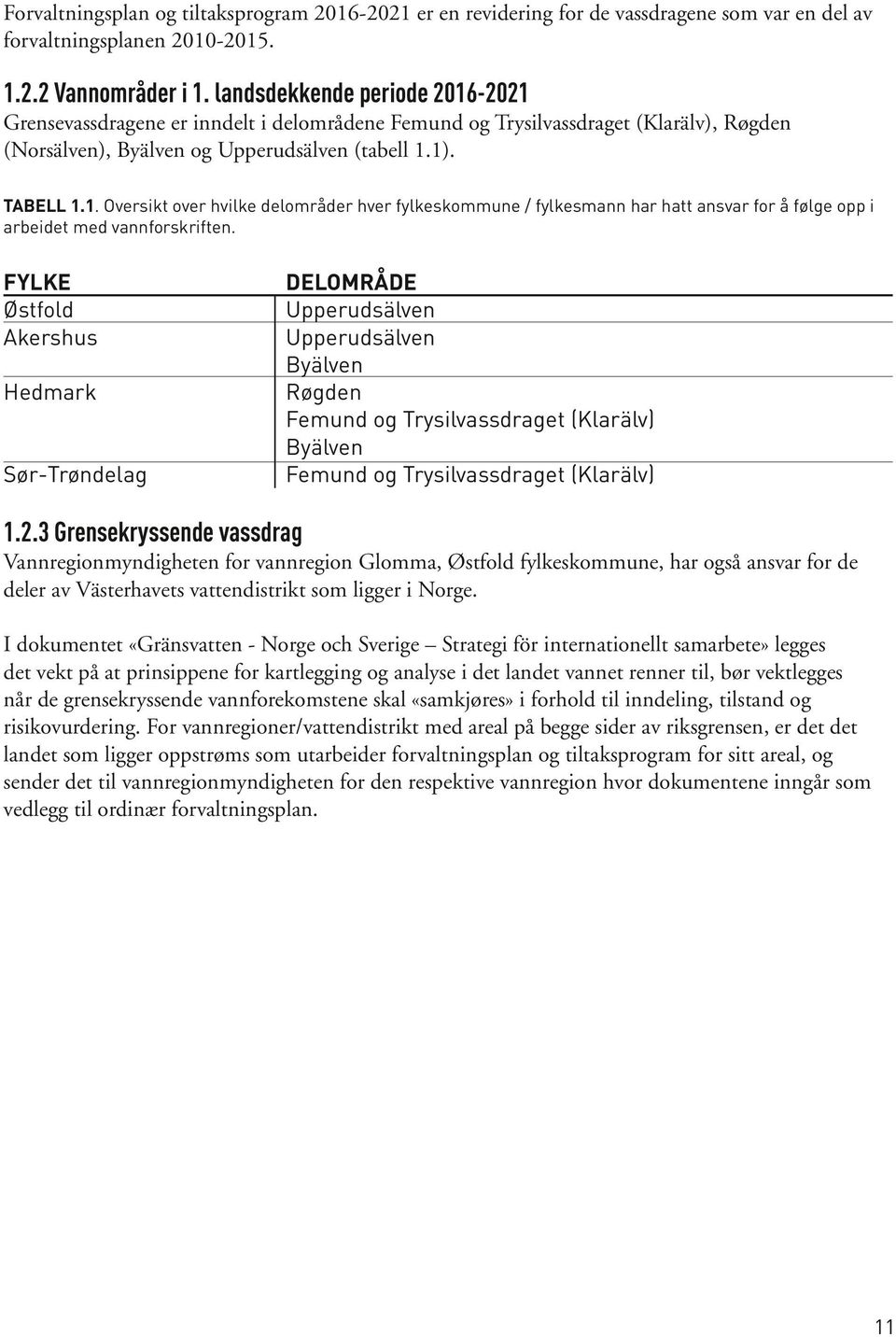 Fylke Østfold Akershus Hedmark Sør-Trøndelag Delområde Upperudsälven Upperudsälven Byälven Røgden Femund og Trysilvassdraget (Klarälv) Byälven Femund og Trysilvassdraget (Klarälv) 1.2.