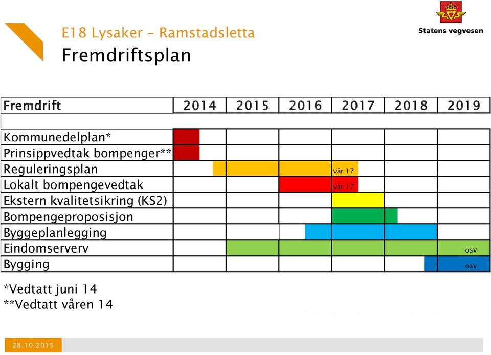 bompengevedtak vår 17 Ekstern kvalitetsikring (KS2) Bompengeproposisjon