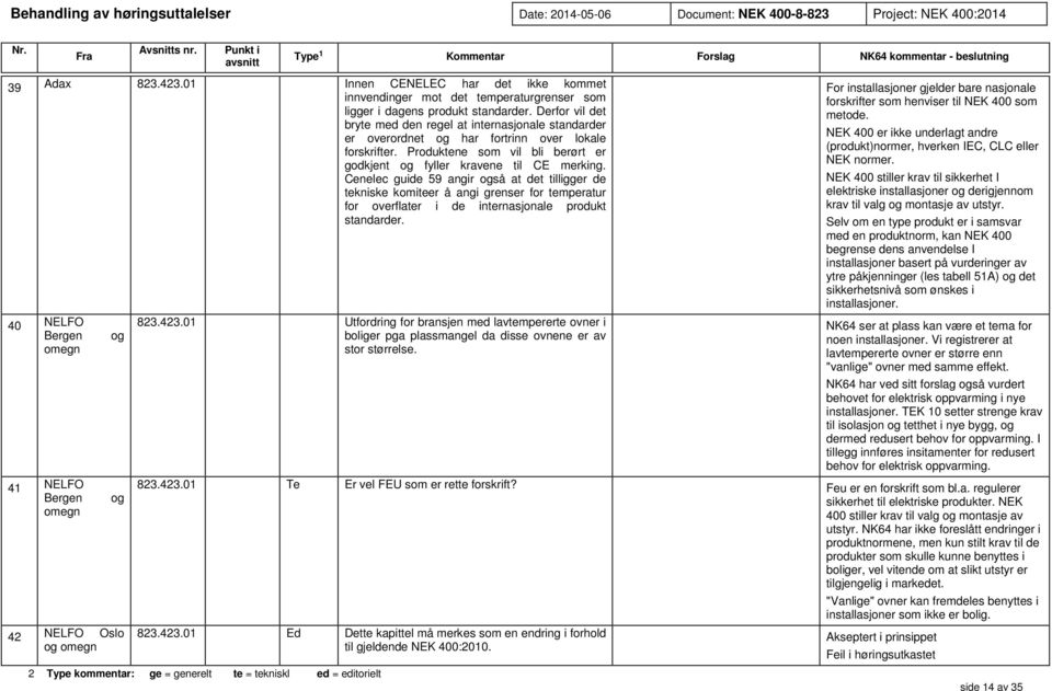 Cenelec guide 59 angir også at det tilligger de tekniske komiteer å angi grenser for temperatur for overflater i de internasjonale produkt standarder.