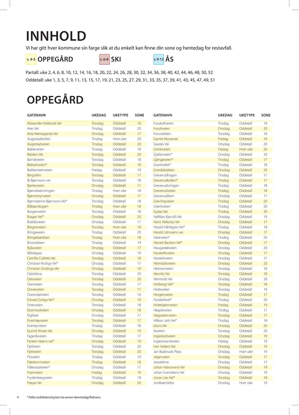 47, 49, 51 OPPEGÅRD Alexander Kiellands Vei Oddetall 18 Ares Vei Oddetall 20 Asta Nørregaards Vei Oddetall 17 Augestadkollen Hver uke 20 Augestadveien Oddetall 20 Bakkeveien Oddetall 18 Balders Vei