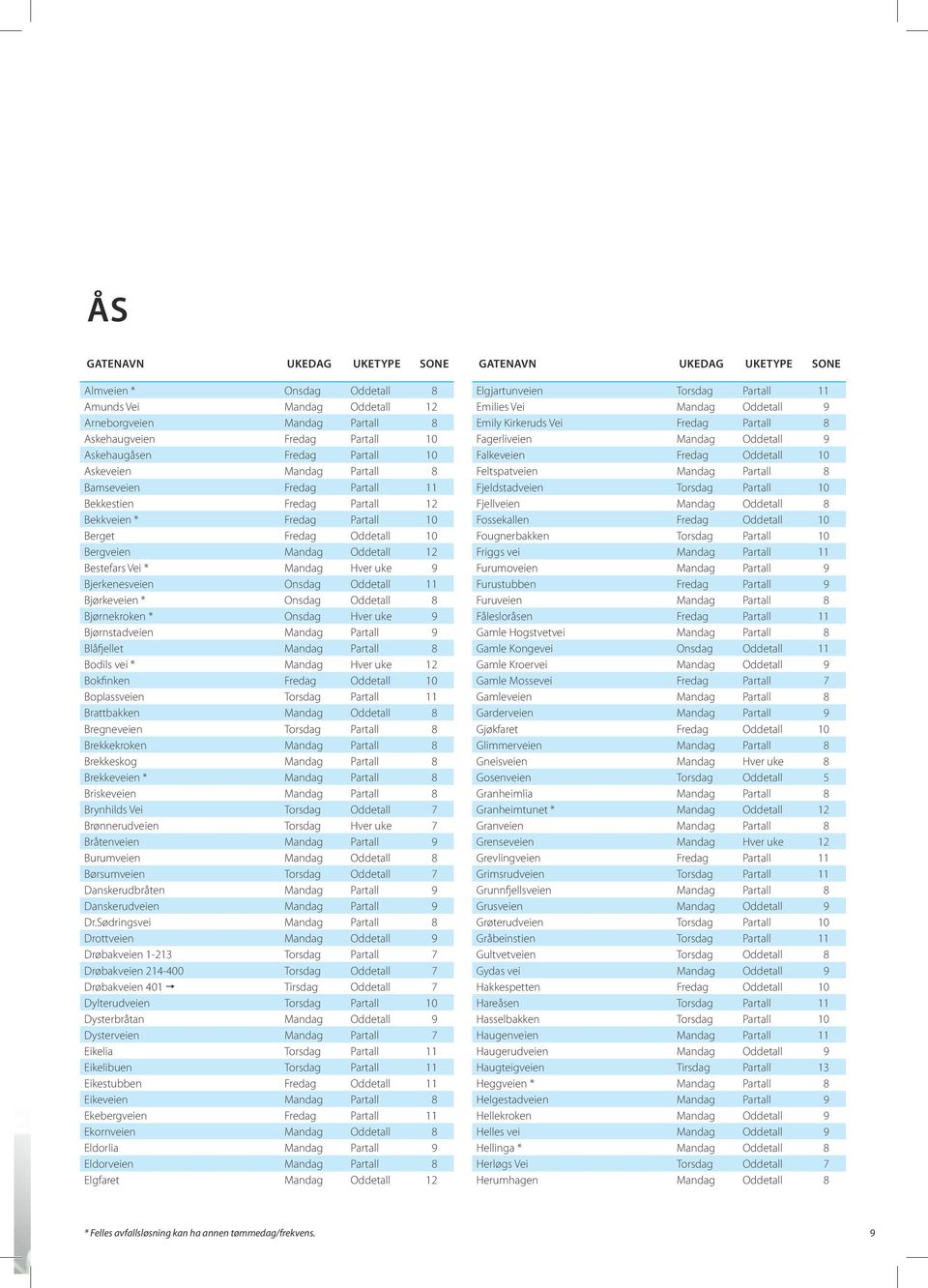 uke Bokfinken Oddetall 10 Boplassveien 11 Brattbakken Mandag Oddetall 8 Bregneveien 8 Brekkekroken Mandag 8 Brekkeskog Mandag 8 Brekkeveien * Mandag 8 Briskeveien Mandag 8 Brynhilds Vei Oddetall 7