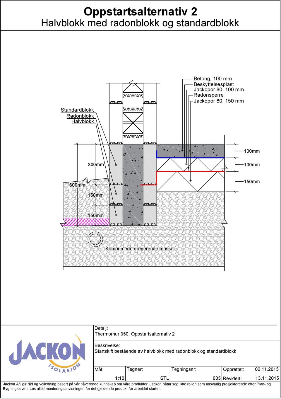 150 mm 100mm 300mm 100mm 600mm Komprimerte drenerende masser, Oppstartsalternativ 2