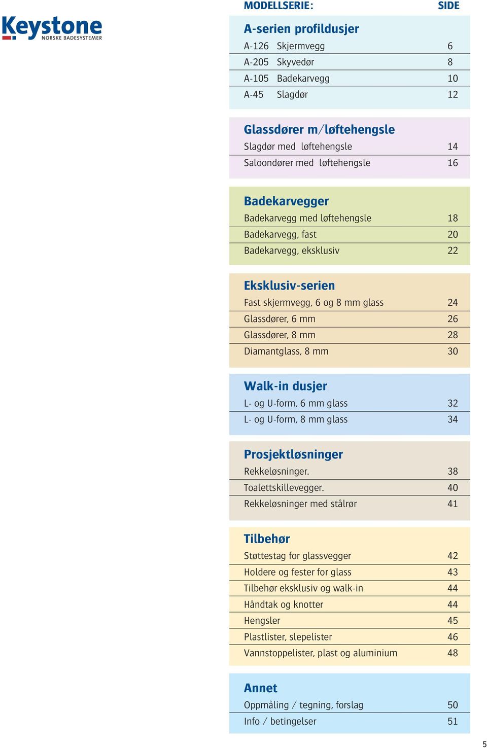 Walk-in dusjer L- og U-form, 6 mm 32 L- og U-form, 8 mm 34 Prosjektløsninger Rekkeløsninger. 38 Toalettskillevegger.