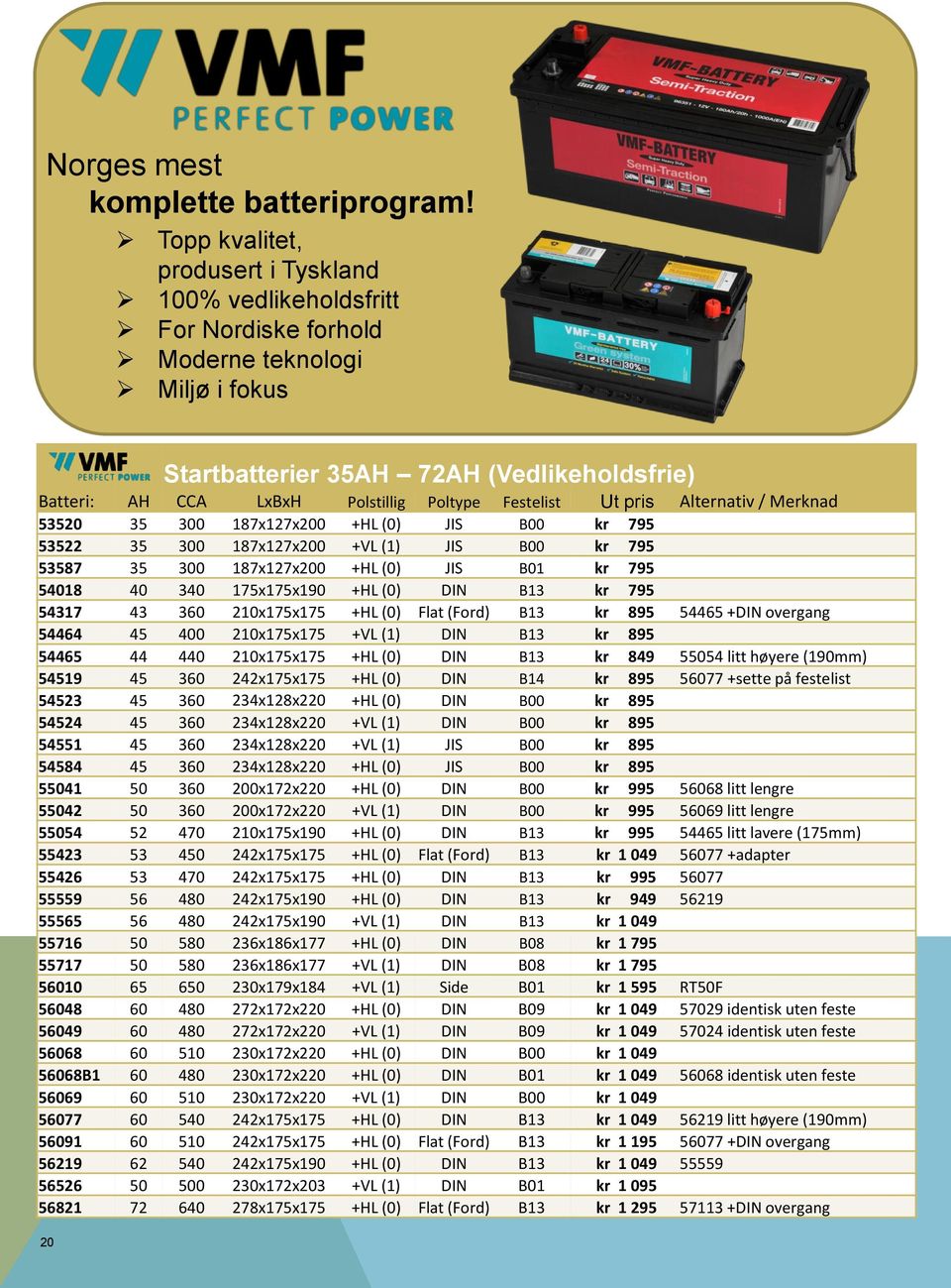 Festelist Ut pris Alternativ / Merknad 53520 35 300 187x127x200 +HL (0) JIS B00 kr 795 53522 35 300 187x127x200 +VL (1) JIS B00 kr 795 53587 35 300 187x127x200 +HL (0) JIS B01 kr 795 54018 40 340