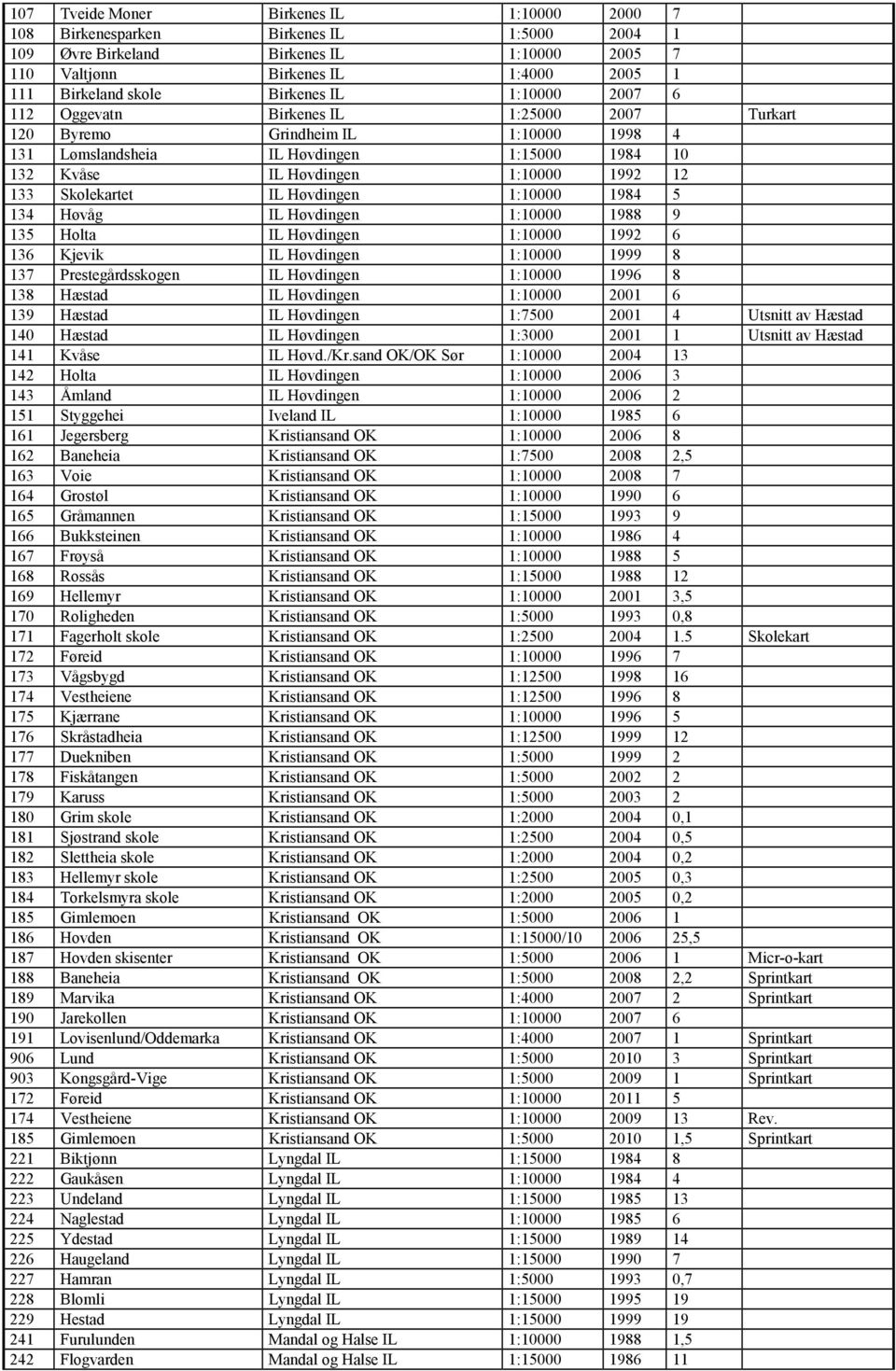 133 Skolekartet IL Høvdingen 1:10000 1984 5 134 Høvåg IL Høvdingen 1:10000 1988 9 135 Holta IL Høvdingen 1:10000 1992 6 136 Kjevik IL Høvdingen 1:10000 1999 8 137 Prestegårdsskogen IL Høvdingen