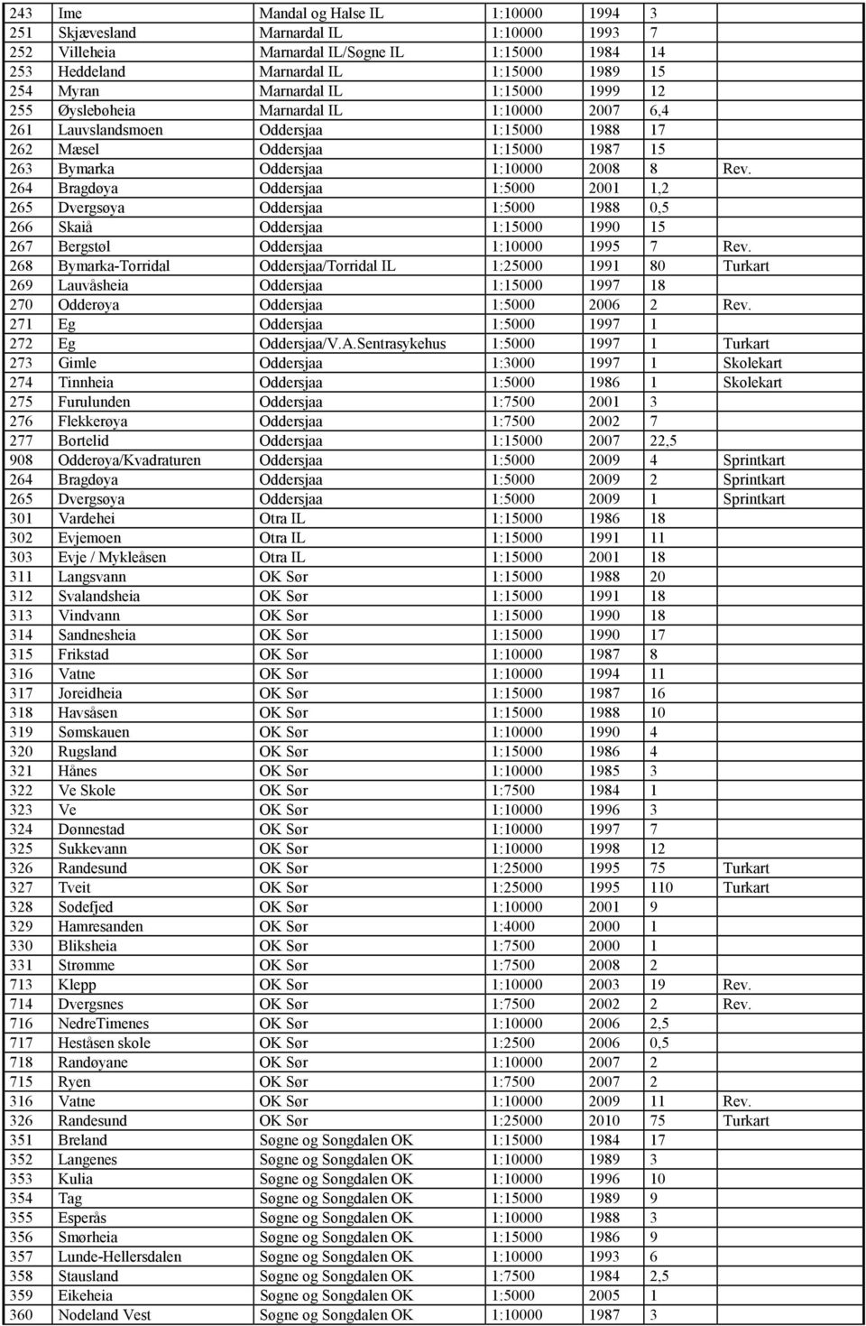 264 Bragdøya Oddersjaa 1:5000 2001 1,2 265 Dvergsøya Oddersjaa 1:5000 1988 0,5 266 Skaiå Oddersjaa 1:15000 1990 15 267 Bergstøl Oddersjaa 1:10000 1995 7 Rev.