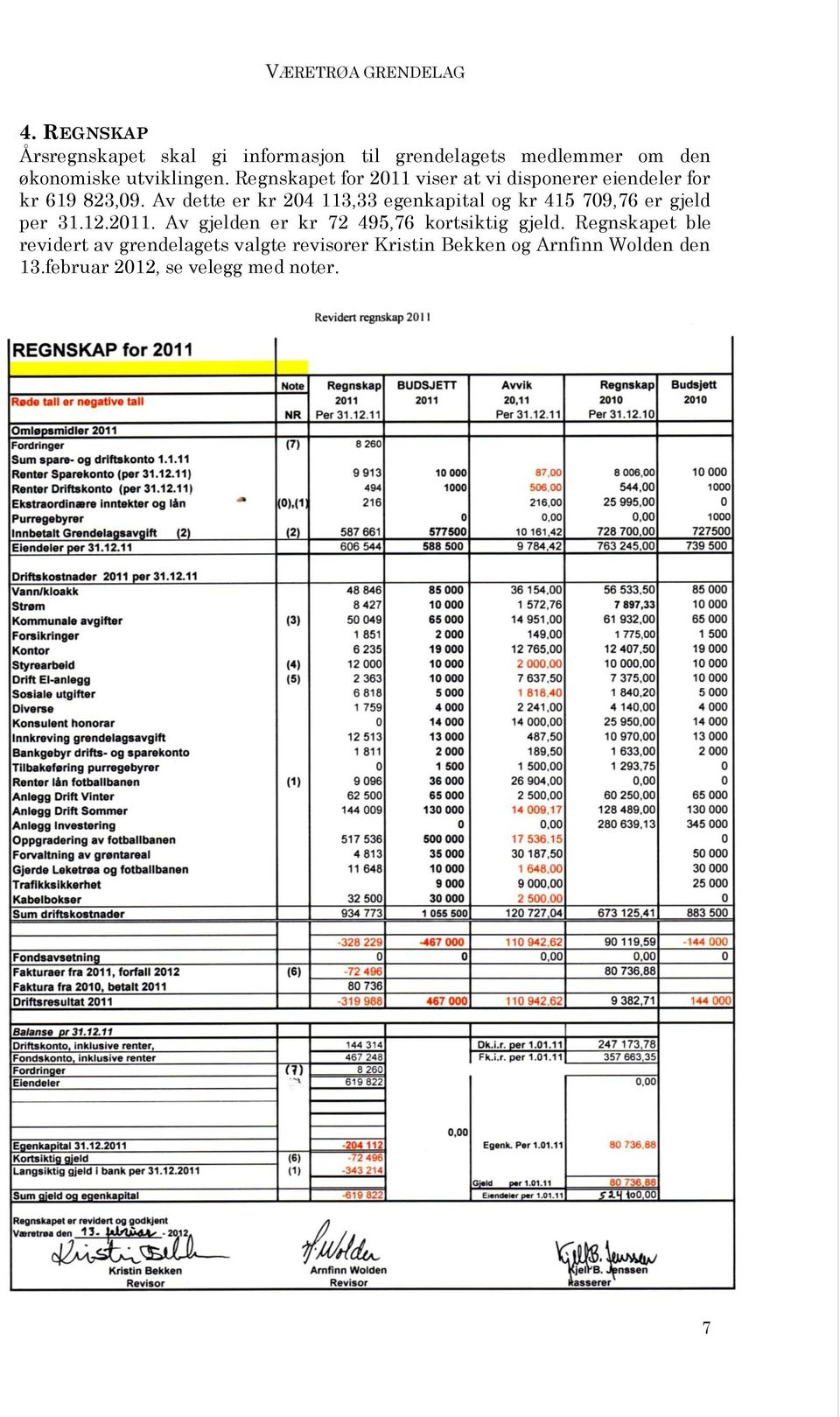 Av dette er kr 204 113,33 egenkapital og kr 415 709,76 er gjeld per 31.12.2011.
