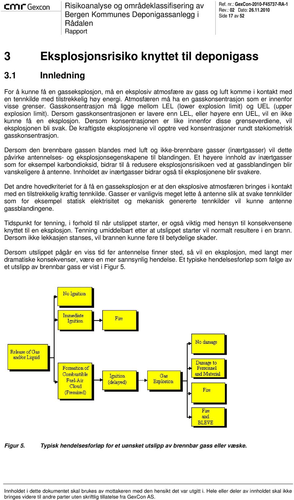 Atmosfæren må ha en gasskonsentrasjon som er innenfor visse grenser. Gasskonsentrasjon må ligge mellom LEL (lower explosion limit) og UEL (upper explosion limit).