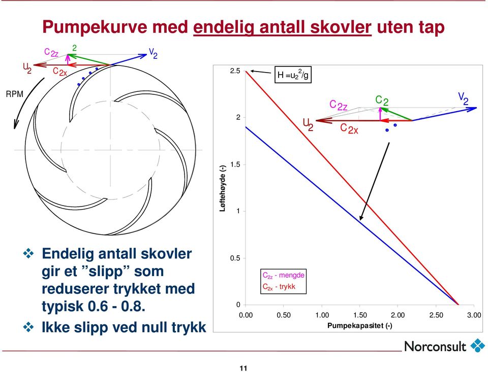 5 1 Endelig antall skovler gir et slipp som reduserer trykket med typisk