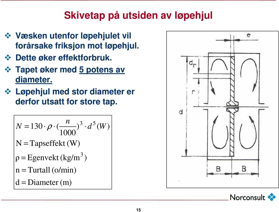 Løpehjul med stor diameter er derfor utsatt for store tap.